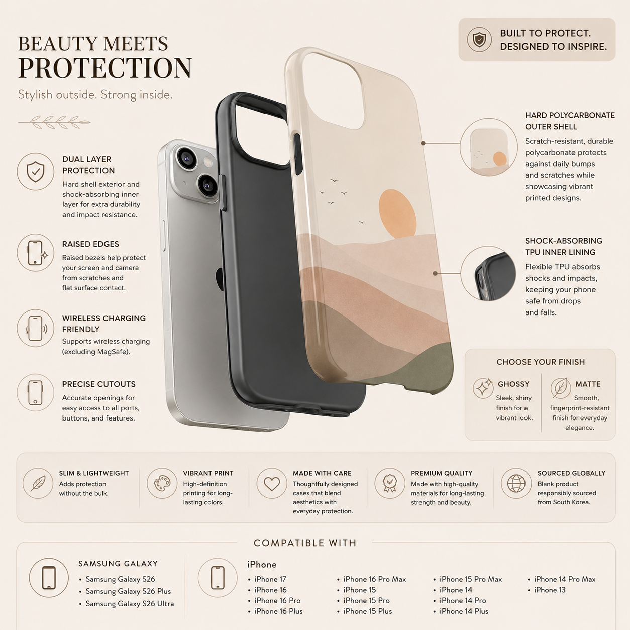 Phone case with features and compatibility information on a beige background