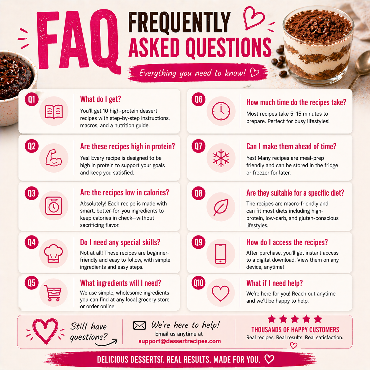 FAQ infographic about high-protein dessert recipes with a dessert image and contact information.