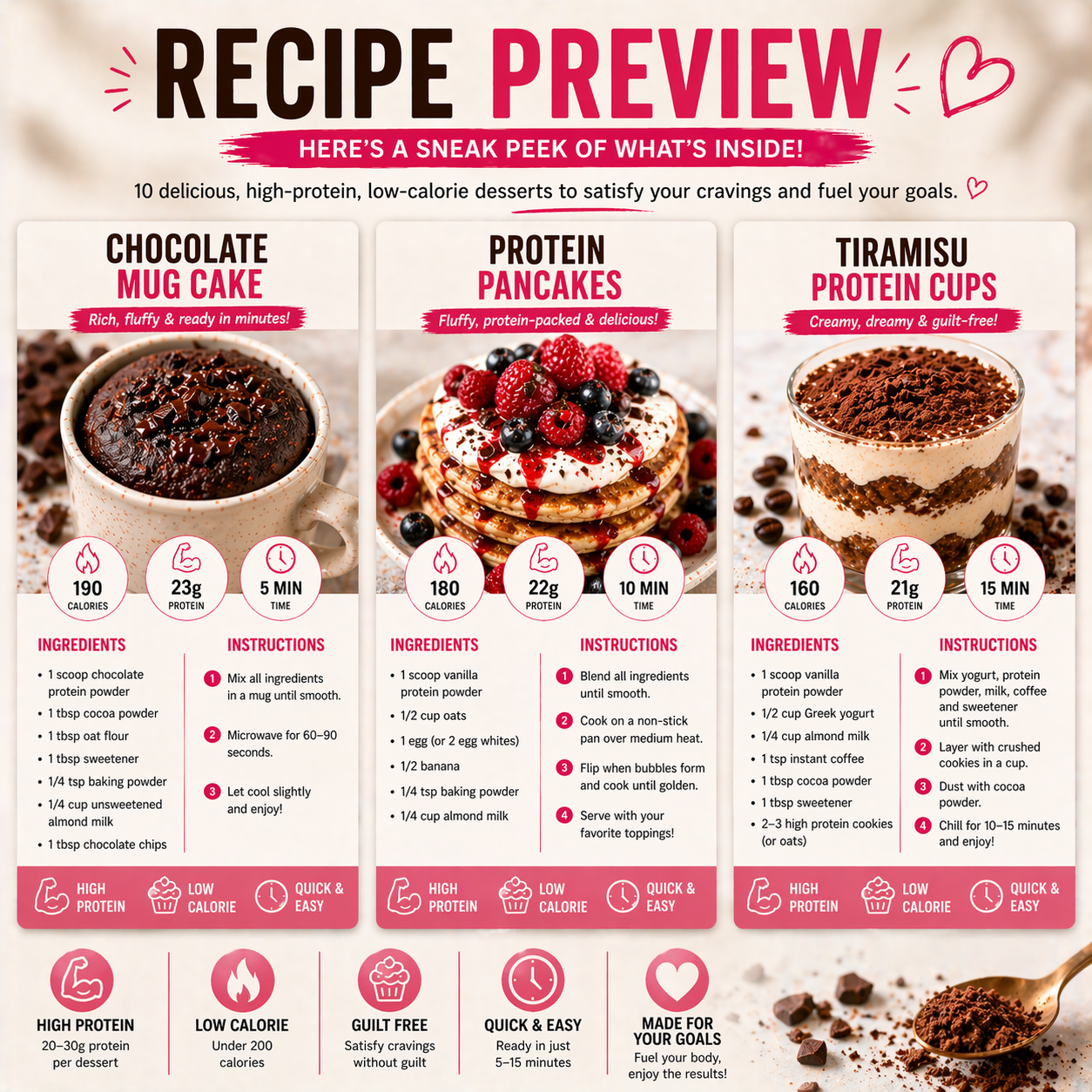 Recipe preview for high-protein, low-calorie desserts including chocolate mug cake, protein pancakes, and tiramisu protein cups.