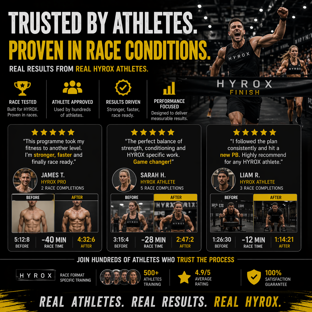 Promotional graphic for HYROX athletic training program with athlete testimonials and statistics.