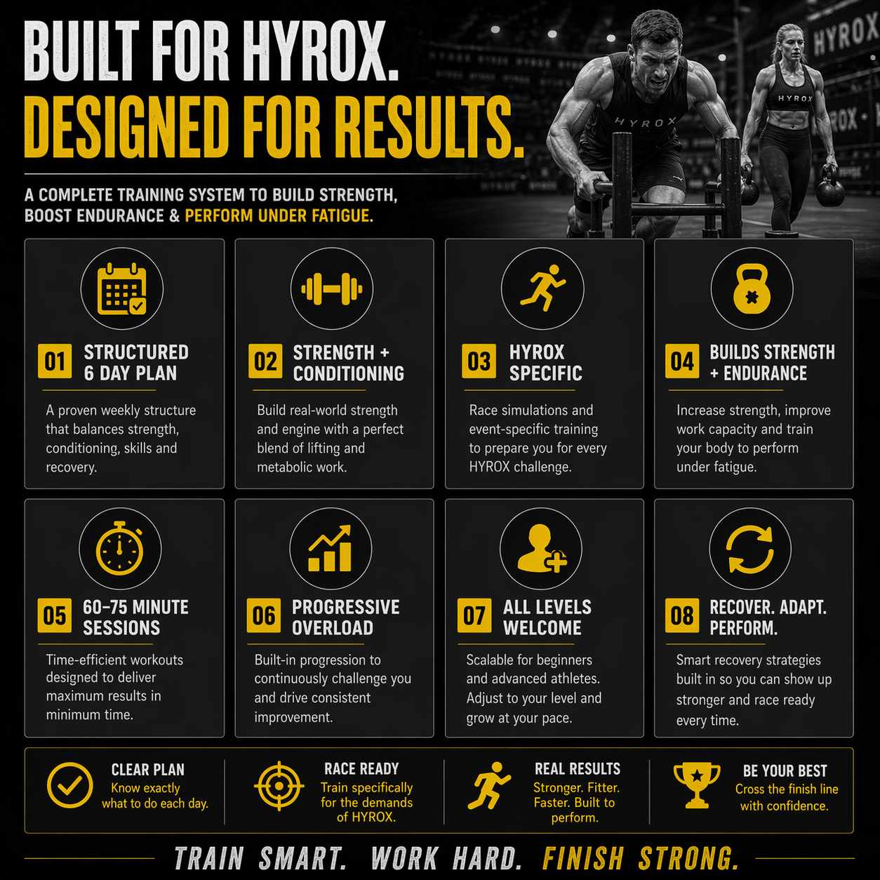 Promotional graphic for a training system called Hyrox, featuring text and icons on a black background.