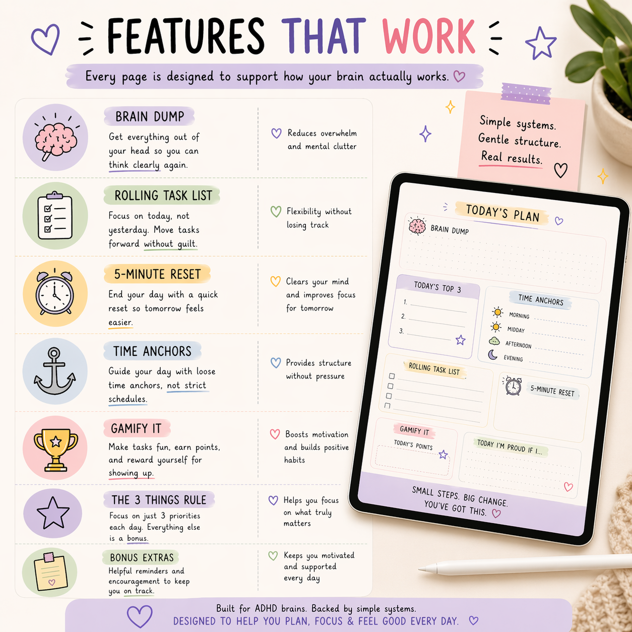 Digital planner app on a tablet with features listed on a white background
