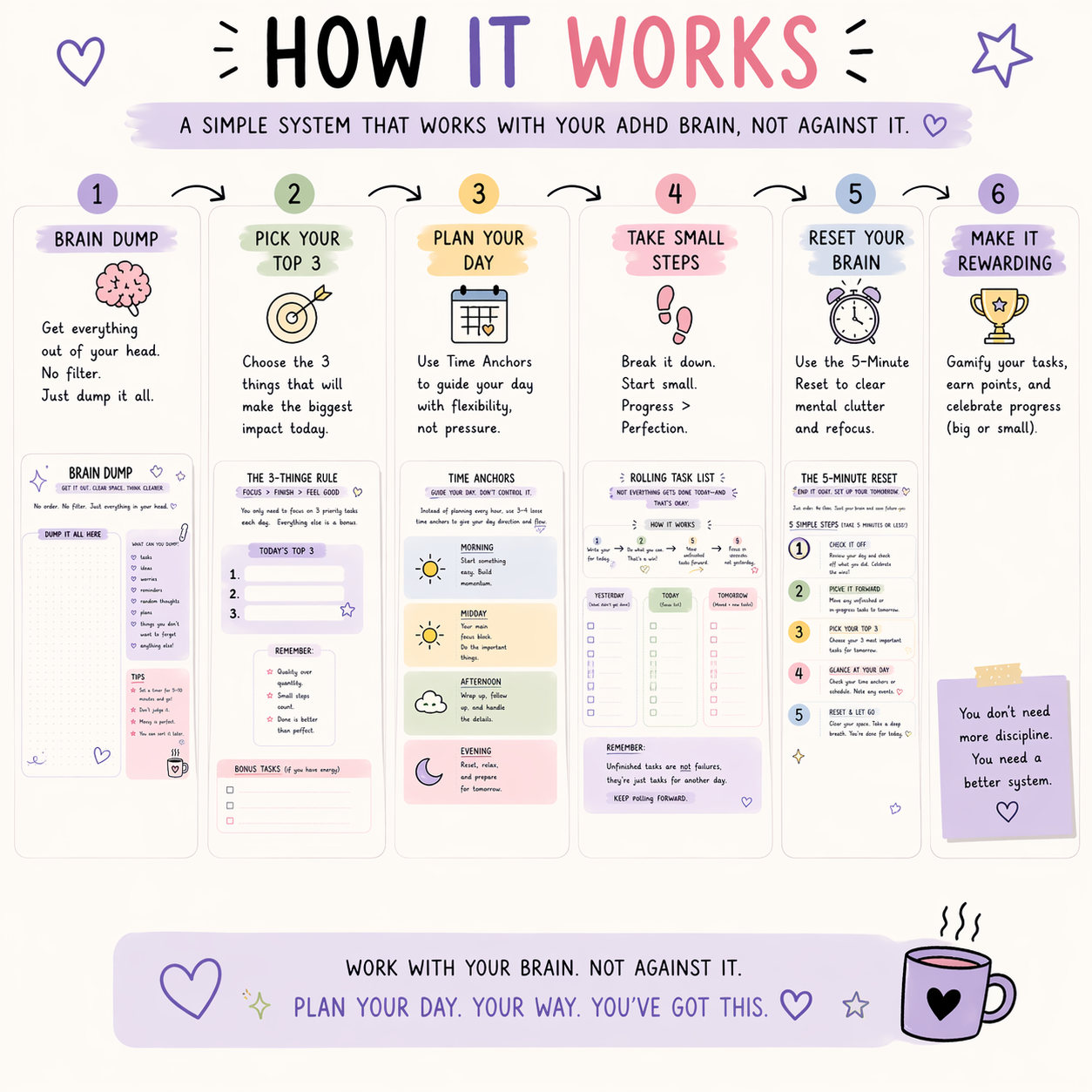 Educational graphic on how to manage a day with ADHD, featuring steps and visual aids.