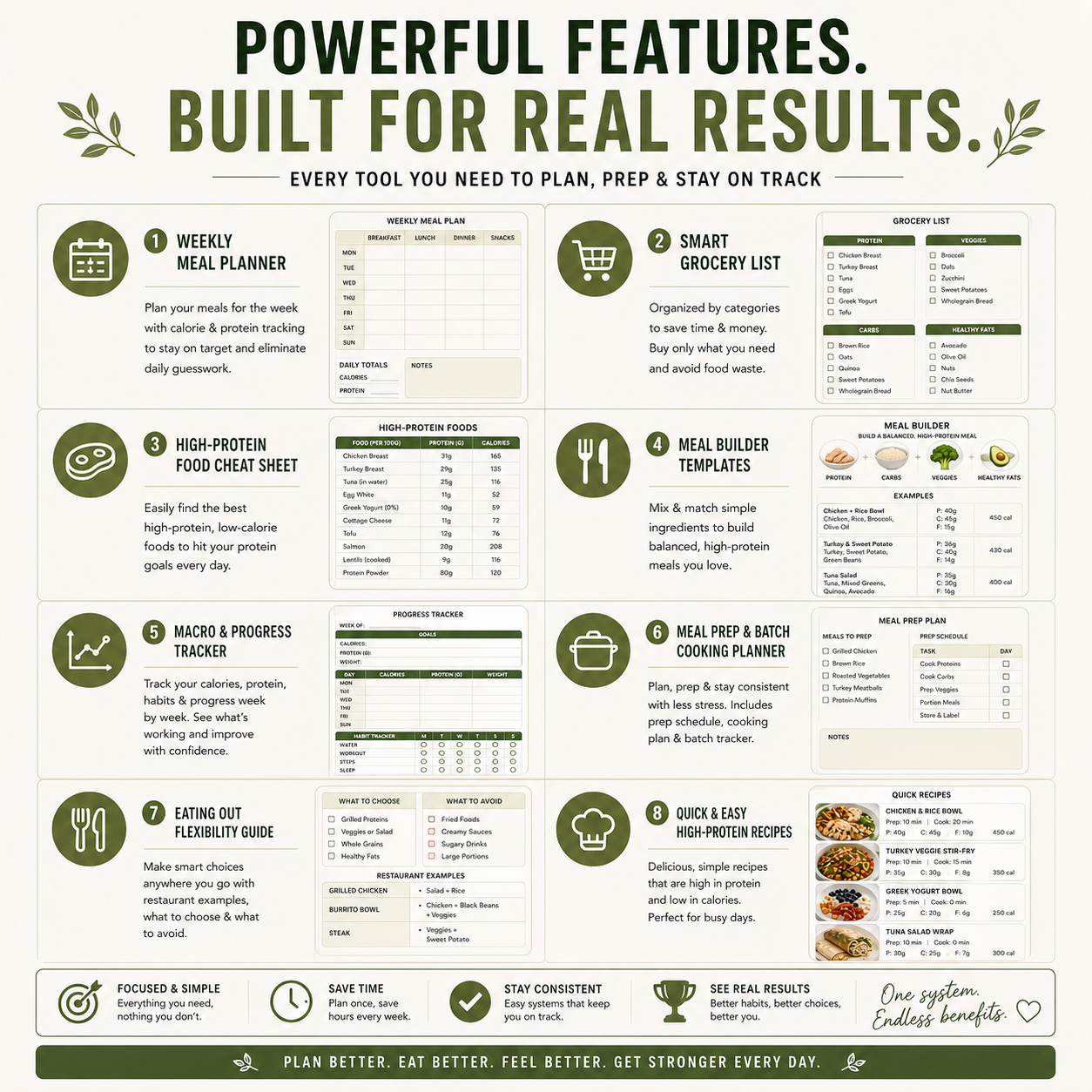 Product feature list for a meal planning and tracking app with icons and text on a white background.