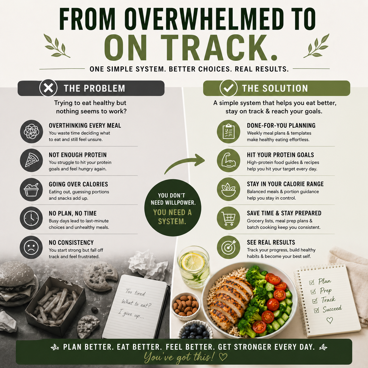 Infographic on transitioning from overwhelmed to on track with healthy eating habits.