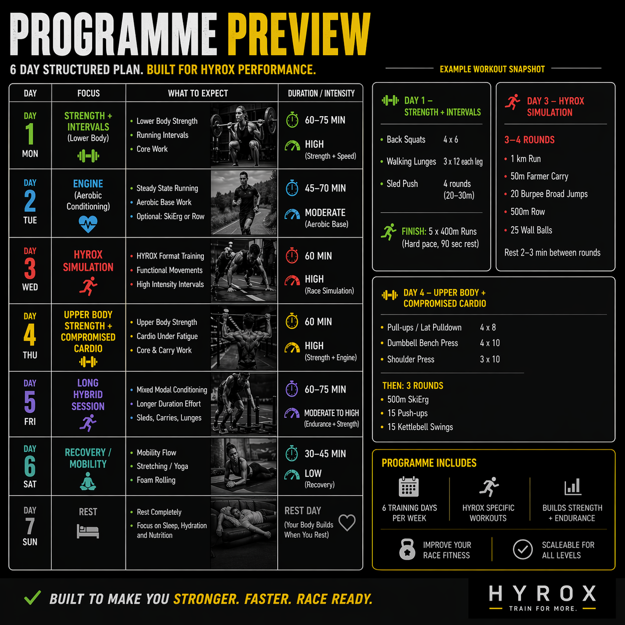 Programme preview for Hyrox Performance with workout plan and examples on a black background
