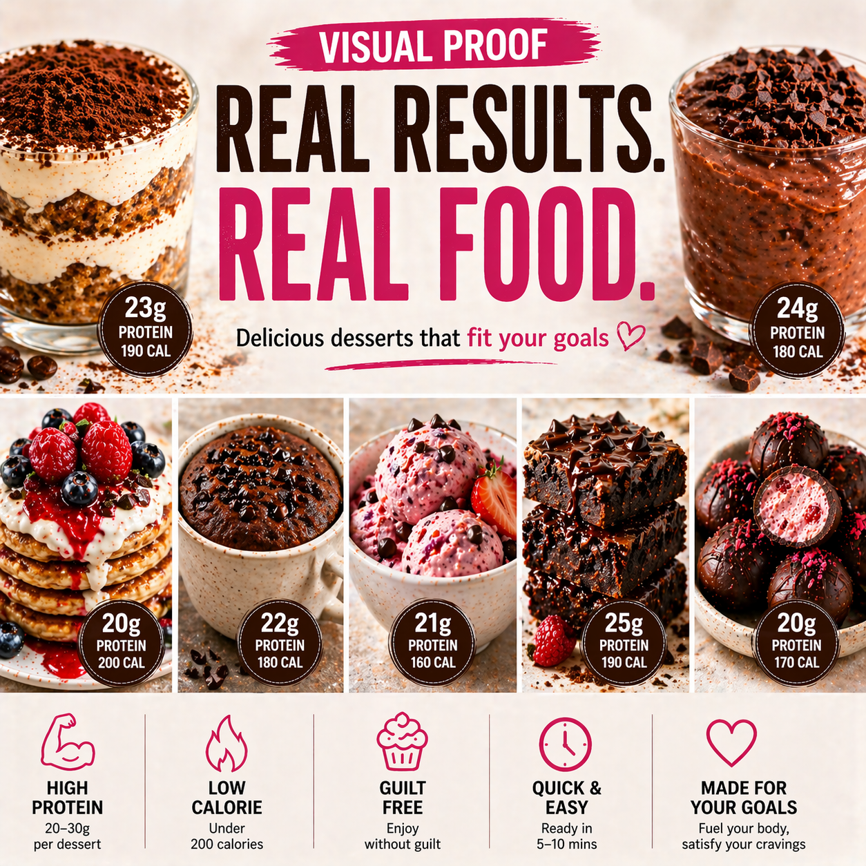 Promotional graphic for protein-rich desserts with text 'Real Results. Real Food.' and nutritional information.
