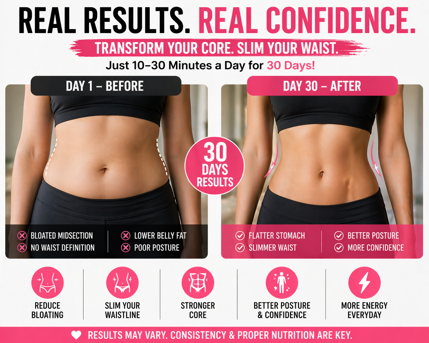 Before and after transformation of a person's core and waist with text highlighting results and benefits.