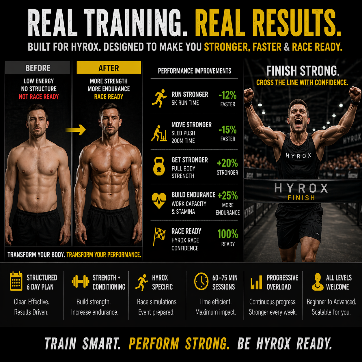 Promotional graphic for Hyrox training program showing before and after transformations and performance improvements.