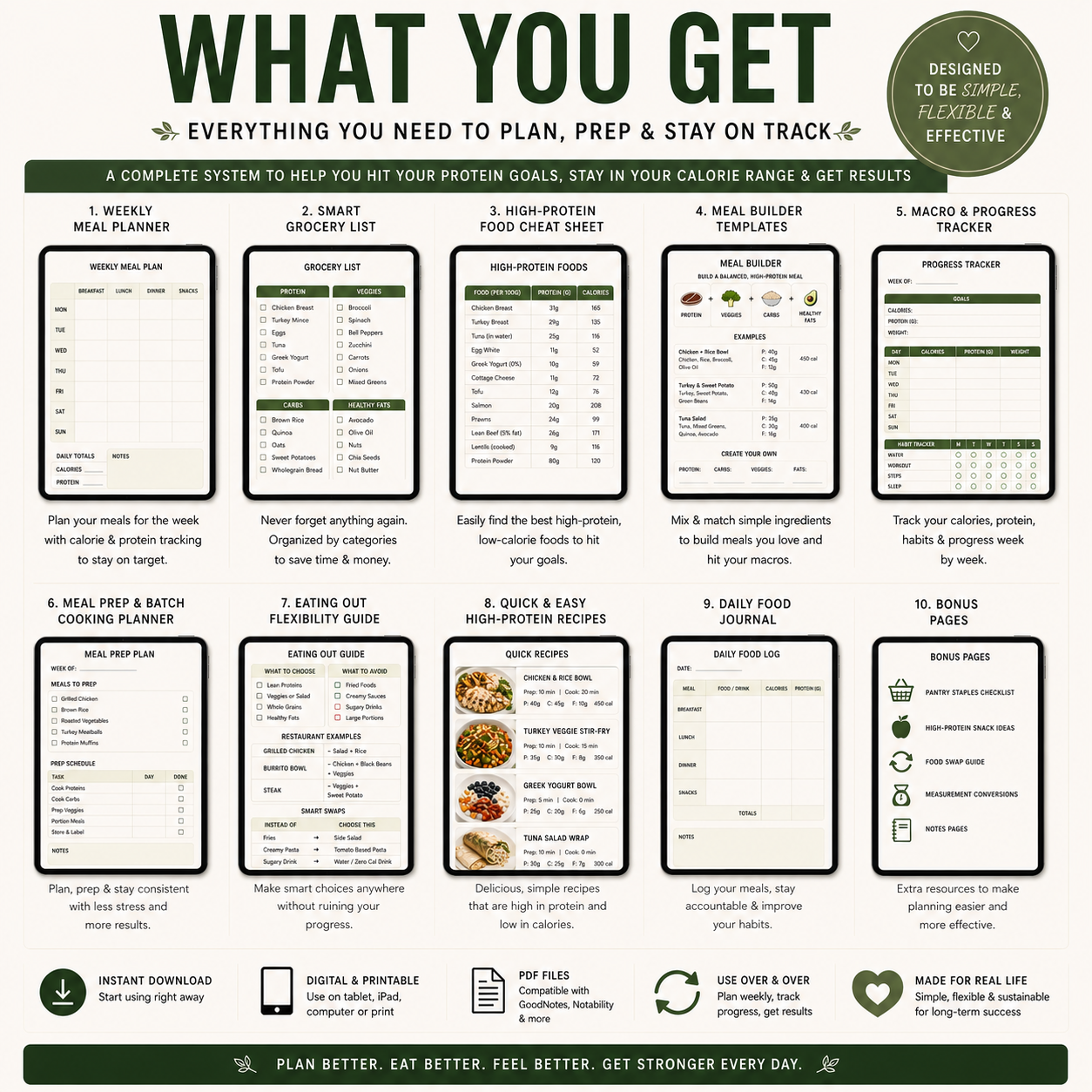 Product bundle description with various components for meal planning and tracking.